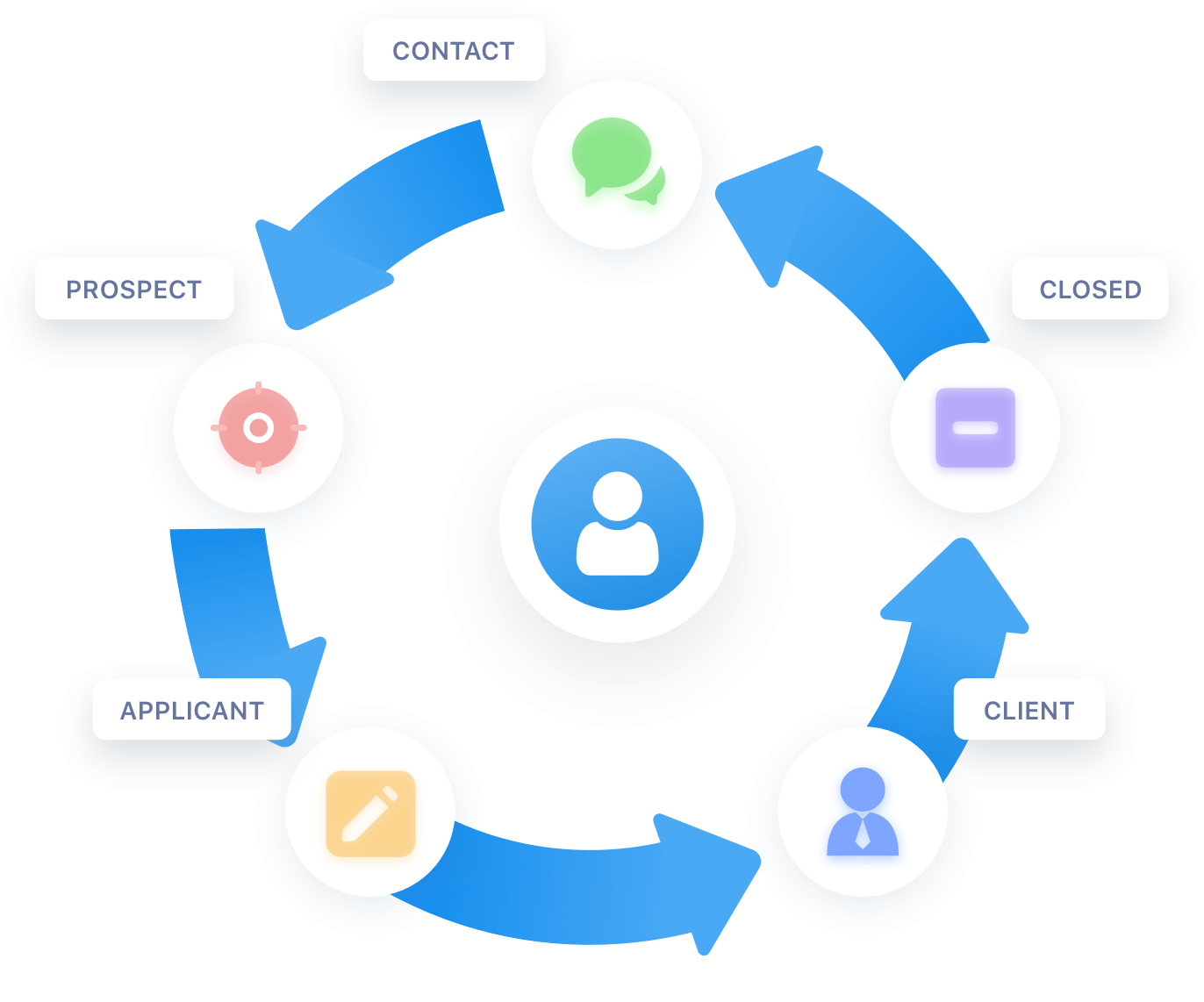 TradingFront | White Label Robo Advisor Solution